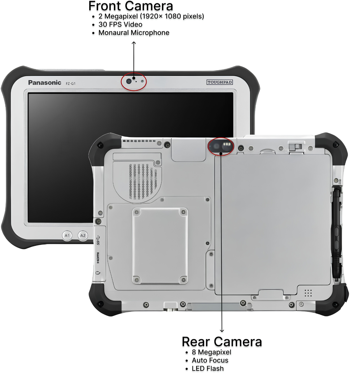 Panasonic Toughpad FZ-G1 MK5 Rugged Industrial Tablet – Core i5 7th Gen, 8GB, 256GB SSD, Outdoor Sunlight-Viewable Display, Win 11 Pro(Refurbished Good Condition)